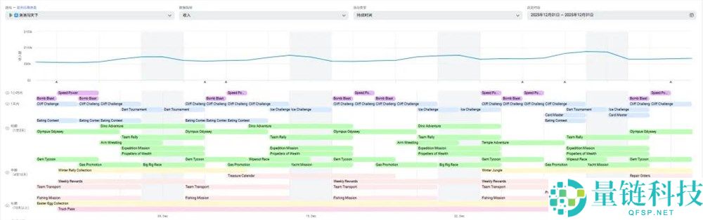 月流水超 3500 万！男性向三消游戏出海成功，验证新赛道潜力