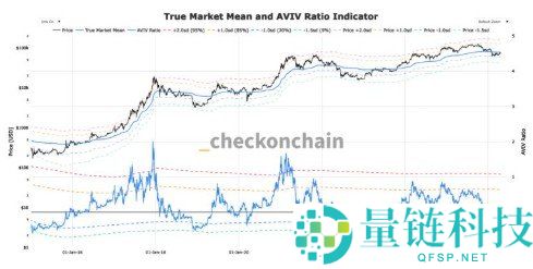 比特币冲高 7.9 万美元遭血洗！跌破 2 大关键指标，下探危机预警