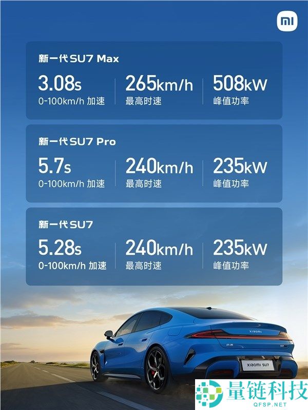 雷军宣布：新一代小米 SU7 锁单超 60000 台，销量再创新高