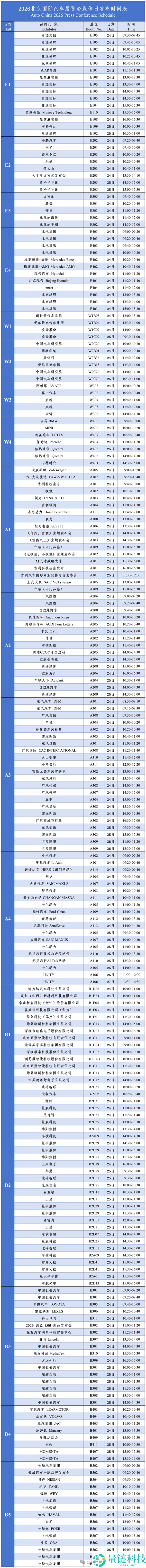 2026 北京车展今日揭幕：展车总数 1451 台，规模跃居全球首位