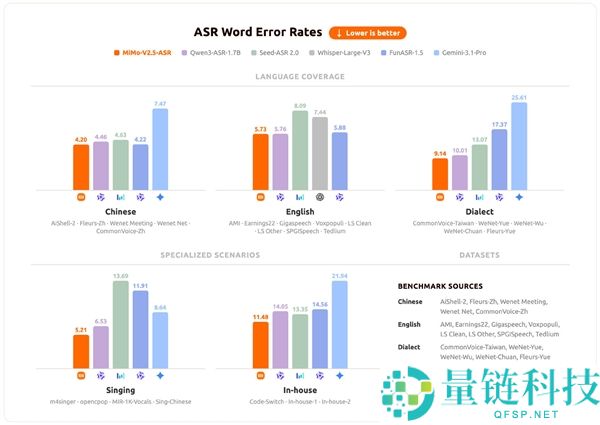 小米 MiMo-V2.5 语音模型发布：一句话生成声音，精准克隆真人音色