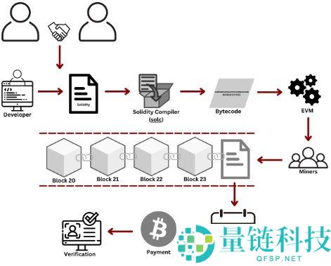 区块链是什么？深度解析区块链技术如何重塑数据安全与交易方式