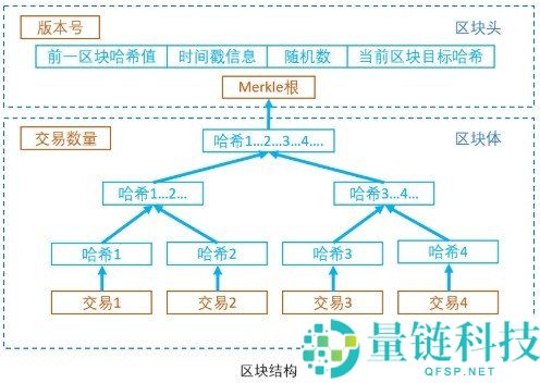 区块链是什么？深度解析区块链技术如何重塑数据安全与交易方式