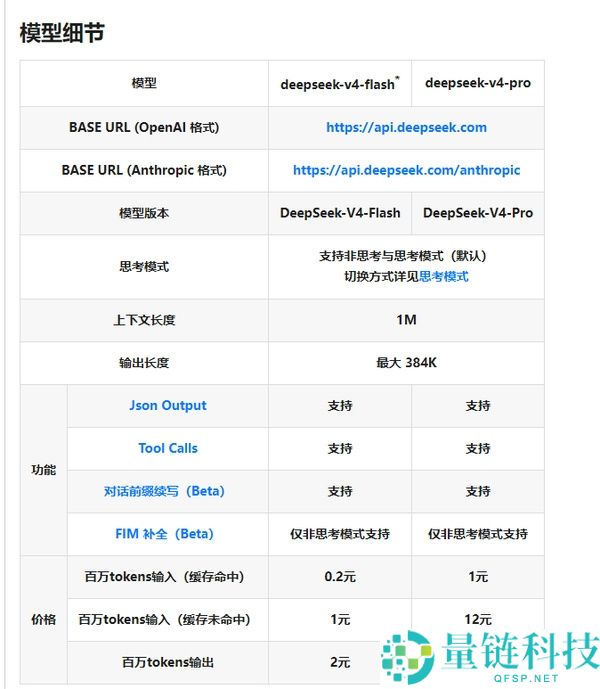 DeepSeek-V4 正式上线：全新系列模型官宣，核心能力全面升级
