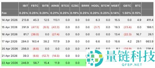 BTC 币冲击 8 万关口：是真突破还是假拉升？深度解析