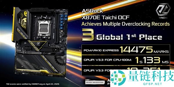 华擎 X870E OCF+9950X3D 超频屠榜：横扫全球纪录