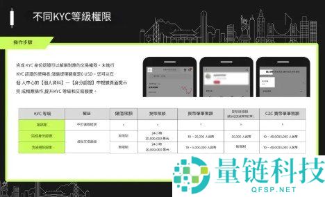 2026 年欧易 OKX 注册全攻略：完整流程详解与注册失败解决方案