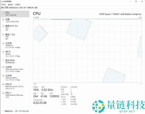 硬件升级为何使命召唤管理器反而变卡？深度解析卡顿原因与解决方案