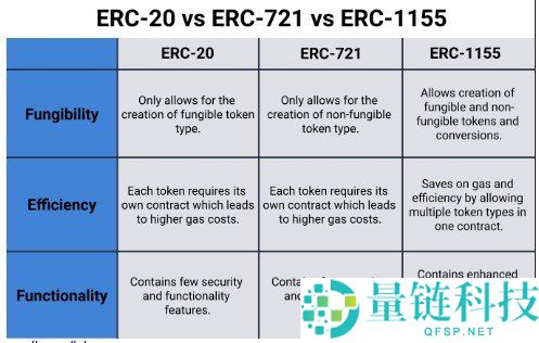 2026 ERC-1155 标准实战指南：深入解析多代币智能合约开发