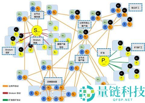 2026 区块链新手入门指南：零基础如何系统学习区块链技术？