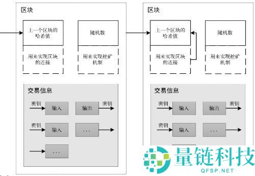 2026 区块链新手入门指南：零基础如何系统学习区块链技术？