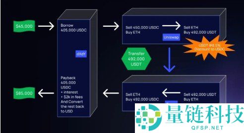2026 年以太坊套利全攻略：详解 ETH 对冲玩法与高收益策略