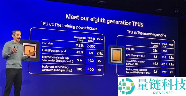 内存价格难降？谷歌 AI 芯片搭载 2PB HBM 成功突破内存墙
