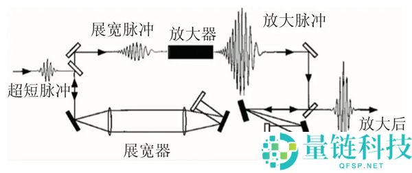 全飞秒近视手术费用大降！国产全飞秒设备即将上市，终结高昂过路费