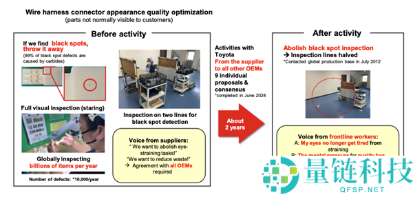 丰田放弃极致品控降本？离任社长放狠话：不改革将无法生存