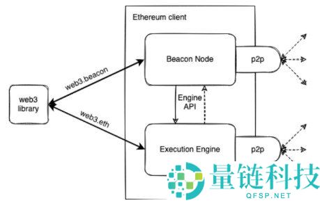 2026 以太坊手机挖矿真相：能否在手机上挖？附完整 Staking 指南