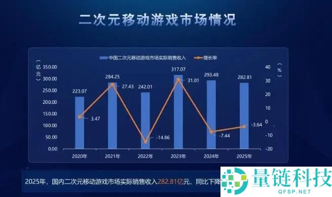 《异环》抢滩登陆：二游都市开放世界新一轮长线战争打响