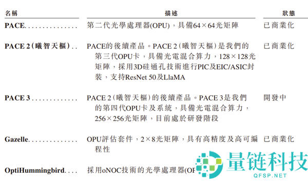 曦智科技港股上市暴涨 380%：光计算芯片第一股来了