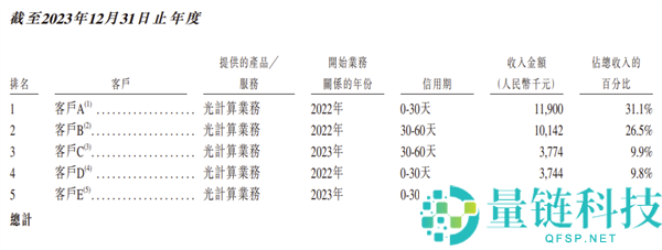 曦智科技港股上市暴涨 380%：光计算芯片第一股来了