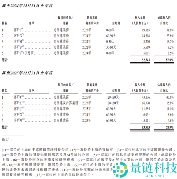 曦智科技港股上市暴涨 380%：光计算芯片第一股来了