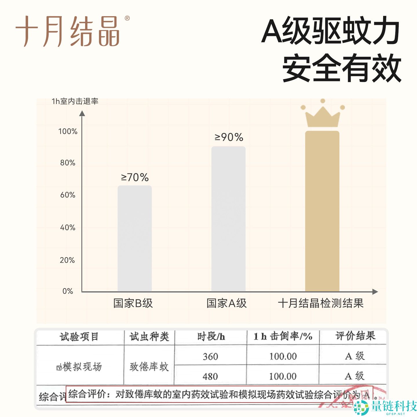 十月结晶蚊香液三液一器大促！到手仅 14.9 元，母婴驱蚊首选