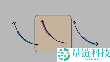 PancakeSwap 是什么？核心机制详解与新手使用教程
