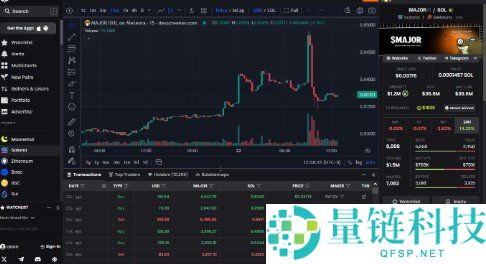 AIDOGE 币怎么换 USDT？2026 最新完整提现教程（附详细步骤）
