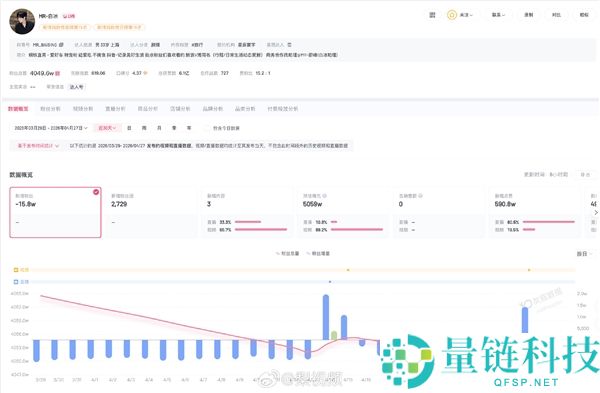 4000 万粉丝网红白冰偷税曝光：60 秒广告报价 132 万，起底关联 MCN 公司