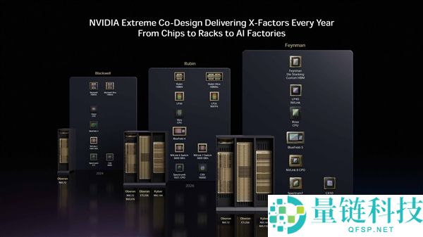 富士康独家代工！英伟达与 Groq 3 LPX 预计 2026 Q3 提前发货