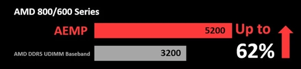 华硕更新 Z890/B860 主板 BIOS：全系支持 JEDEC DDR5 及超频