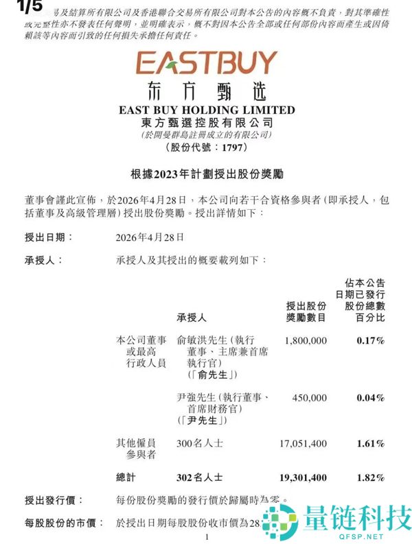 东方甄选离任潮后嘉奖 300 名员工：派发 4 亿股股份，人均超 140 万元