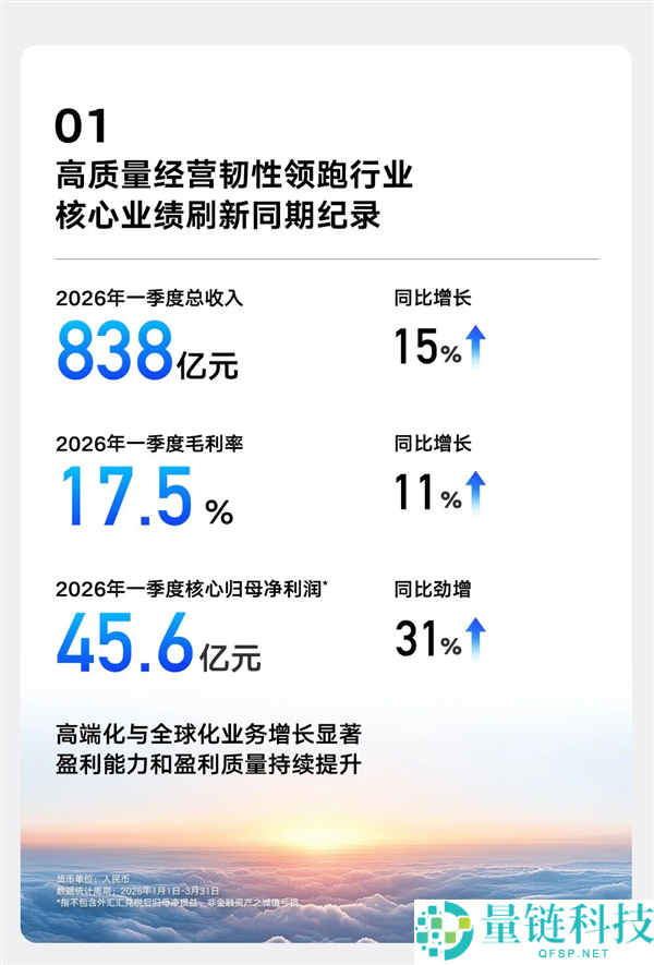 吉祥汽车 2024Q1 财报：营收首破 800 亿，归母净利润激增 31%