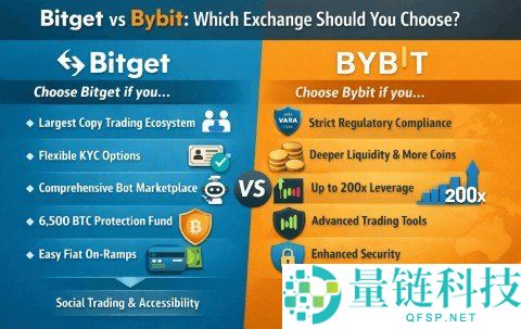 2026 年十大比特币交易所排行榜：最新靠谱平台汇总