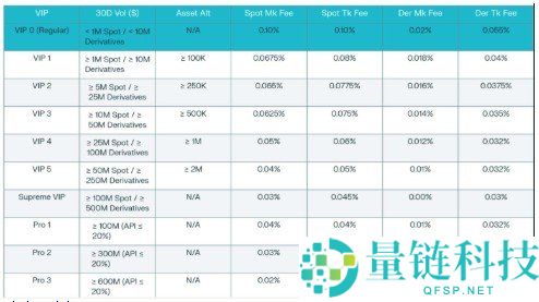 2026 最新三大比特币期货平台深度评测：币安、Bybit 与 OKX 全方位对比