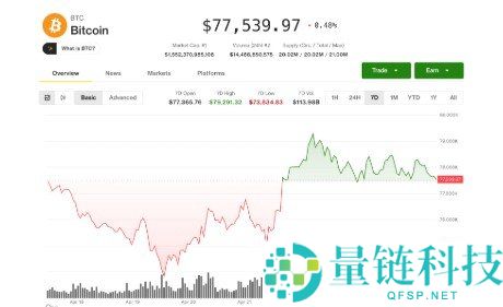 比特币期权到期详解：含义解析与到期后处理全攻略