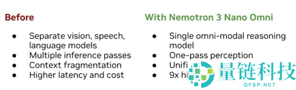 英伟达多模态“万能模子”退场：智能体效率领先对手 9 倍