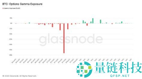 BTC 期权到期涨跌预测：比特币价格走势深度解析