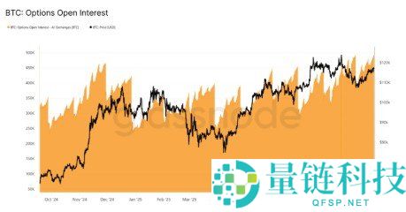 BTC 期权到期涨跌预测：比特币价格走势深度解析