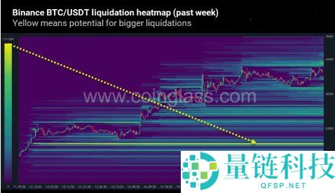 2026 BTC 期货交易平台终极指南：顶级平台对比、高倍杠杆策略与风险管控