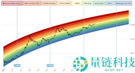 2026 BTC 期货交易平台终极指南：顶级平台对比、高倍杠杆策略与风险管控