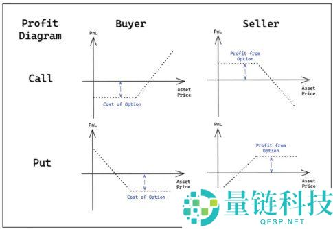比特币期货与期权哪个风险大？加密货币衍生品风险全面对比解析