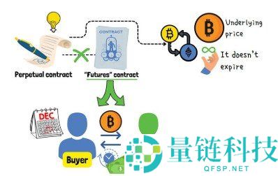 比特币期货与期权哪个风险大？加密货币衍生品风险全面对比解析