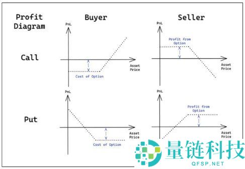 比特币期权是什么？2024 最新 OKX 比特币期权新手入门与实操教程