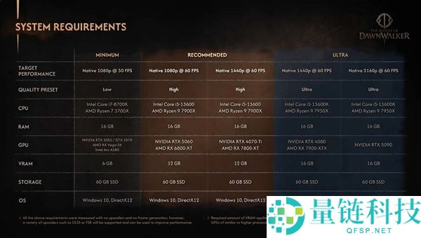 《巫师 3》总监新作定档 9 月 3 日：4K/60 帧极致画质需 RTX 5090