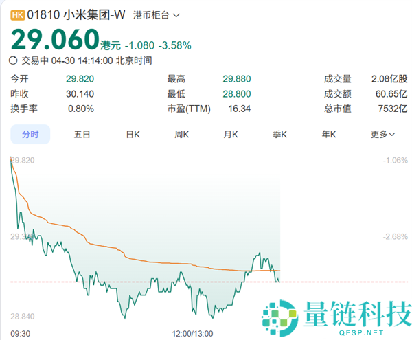 王腾力挺老东家小米：加仓股票并晒出交易截图