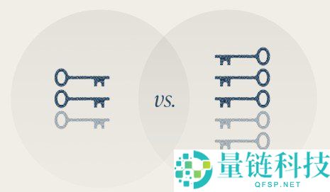 比特币多签（Multisig）是什么？自托管安全终极升级指南