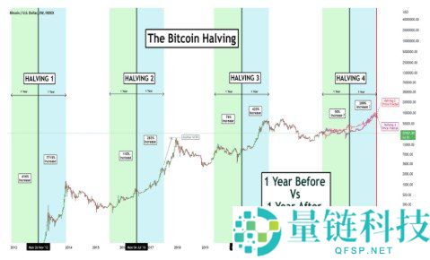 比特币能放入 Roth IRA 吗？退休税务与遗产优化终极指南