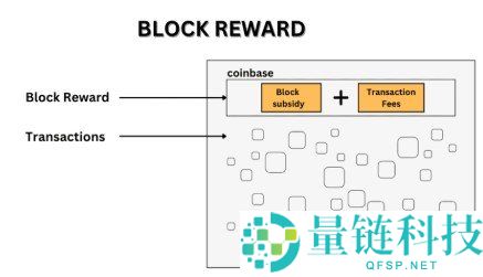 比特币 2028 年第五次减半时间预测：完整指南与影响分析