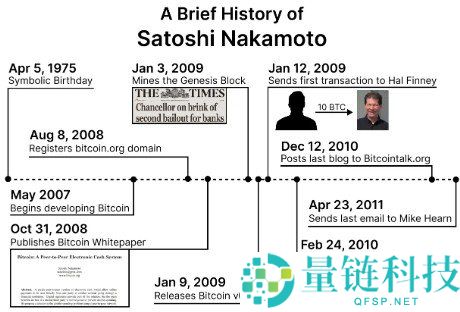 中本聪与比特币：从历史教训到去中心化货币的革命性创新