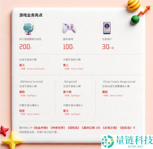 世纪华通发布《2025 可持续发展报告》：践行长期主义，筑牢信赖基石